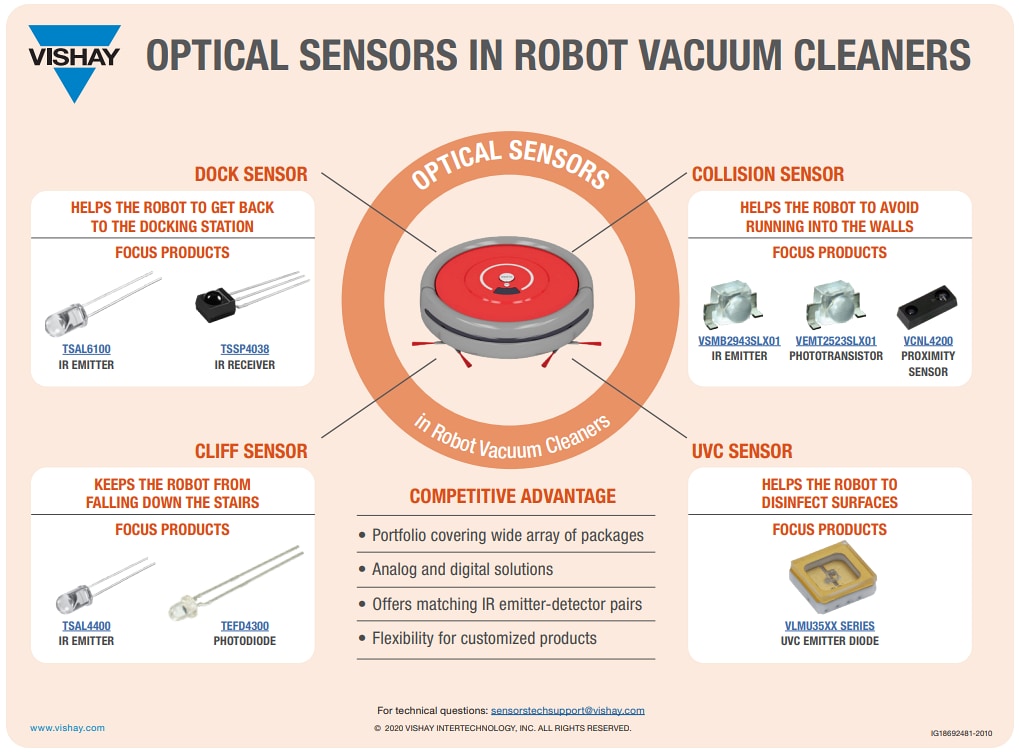 Vishay Semiconductors IR Emitters & Silicon PIN Photodiode